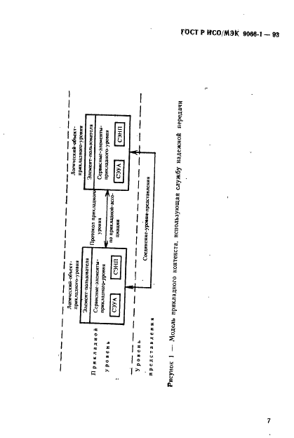 ГОСТ Р ИСО/МЭК 9066-1-93