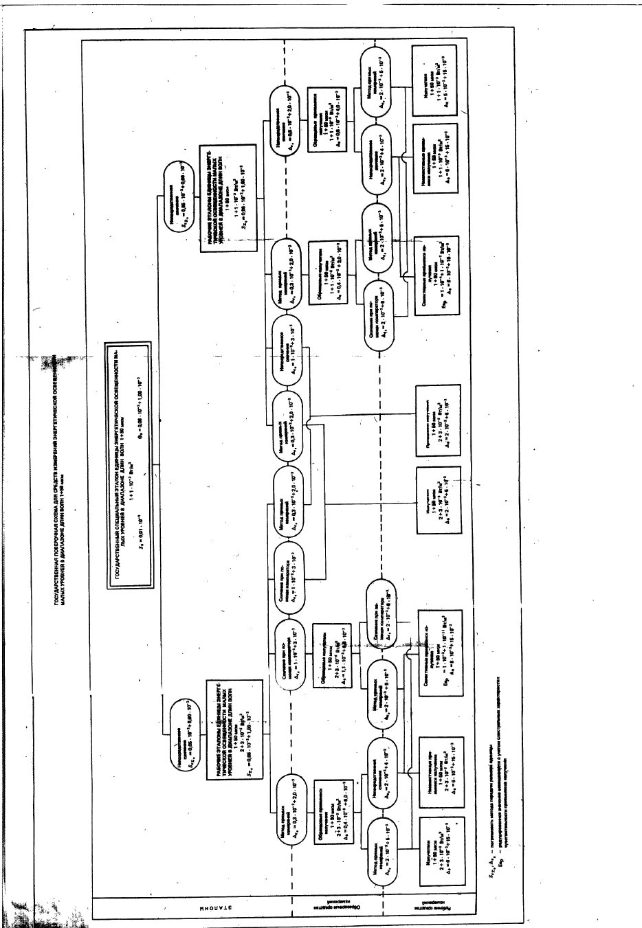 ГОСТ Р 8.1558-93